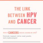 Know About the Link between Cancer and HPV