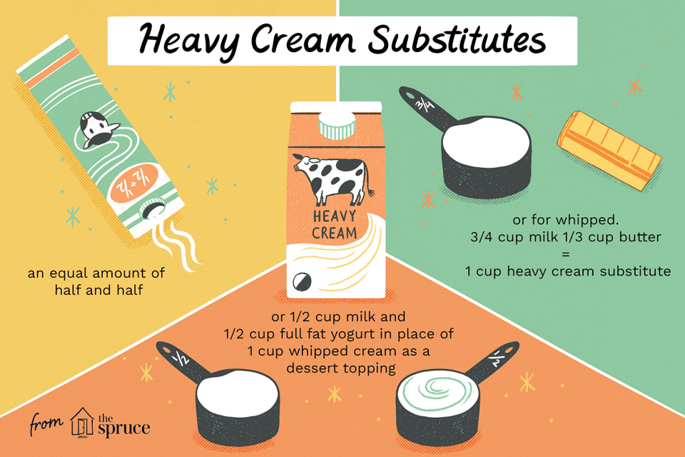 Substitute for Heavy Cream