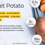 Sweet Potato Nutrition Facts