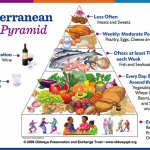 what is the mediterranean diet