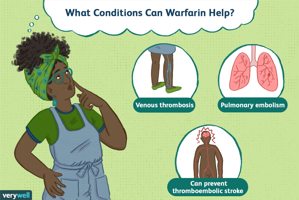 Side Effects of Warfarin