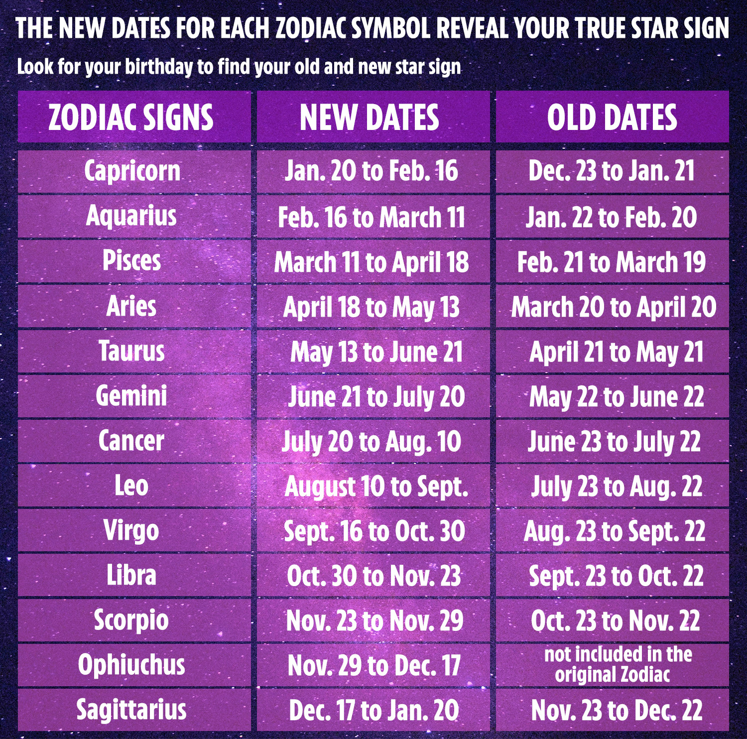 my zodiac chart
